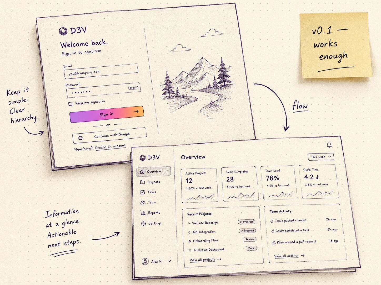 Two paper screens stitched together with handwritten arrows